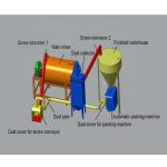 Degreasing Coating Dry Mortar Equipment External Wall Putty Batching Plant