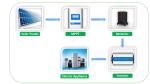 Complete Solar Battery Storage System Off Grid Solar Energy System 5KW 48V