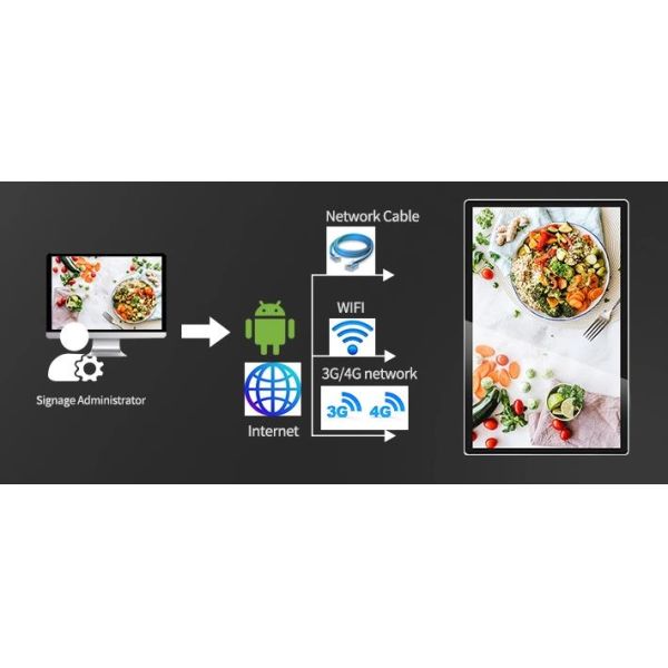 Wall Mounted 1920*1080 500cd/m2 43" Vertical Digital Signage