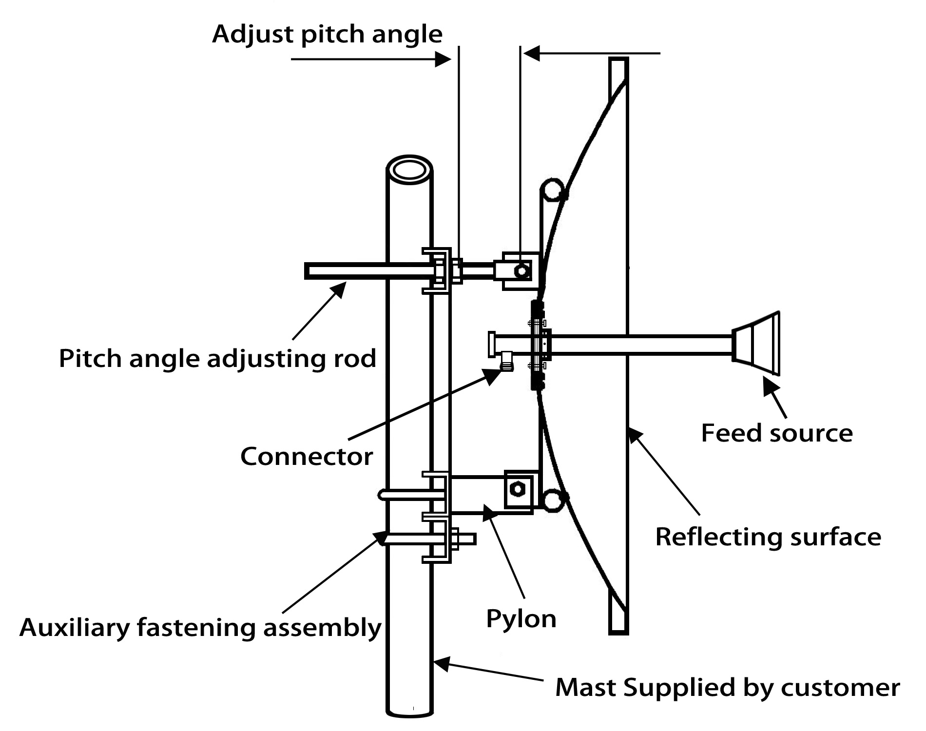 Antenna diagram