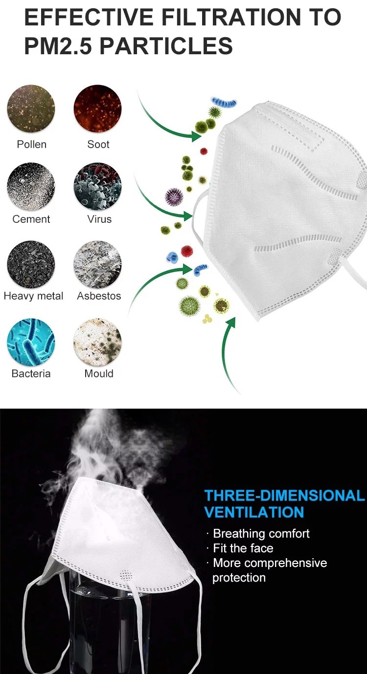Three Dimensional Shape KN95 Disposable Protective Face For Anti Virus / Bacteria