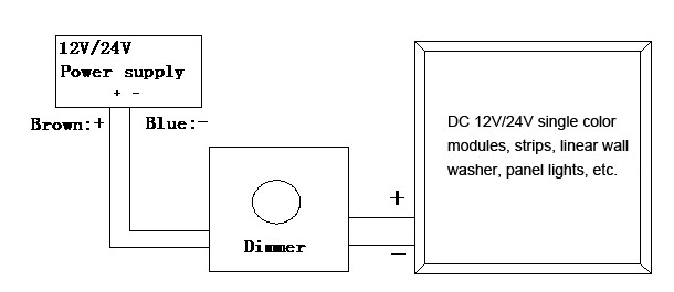 DC 12V Constant Voltage LED Panel Light | G-PLCV series