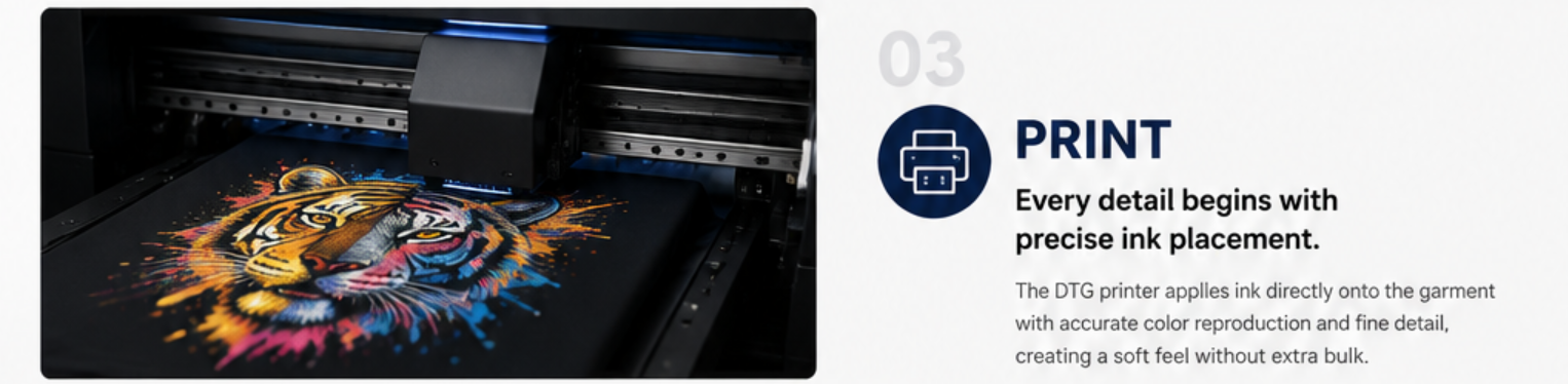 Professional DTG Printer for Cotton Garments | Complete Workflow from Garment Preparation to Heat Curing for Consistent, High-Quality Direct-to