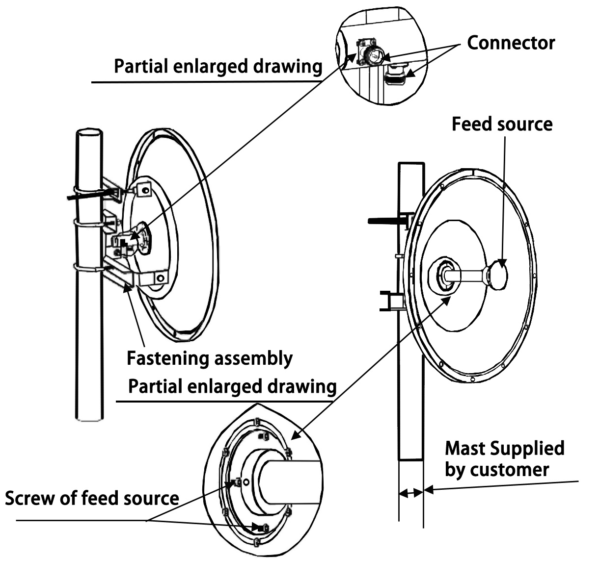 Antenna dimensions