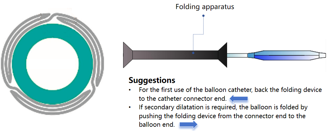 Smooth Coating Ureteral Balloon Dilator Ureteric Balloon Catheter For Hydronephrosis Hydrophilic URL Access + Inflation Tool