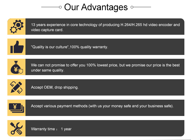 1920x1080P60 USB Capture Card For Live Streaming HDMI/SDI/VGA/S-Video/YPbPr/AV Input