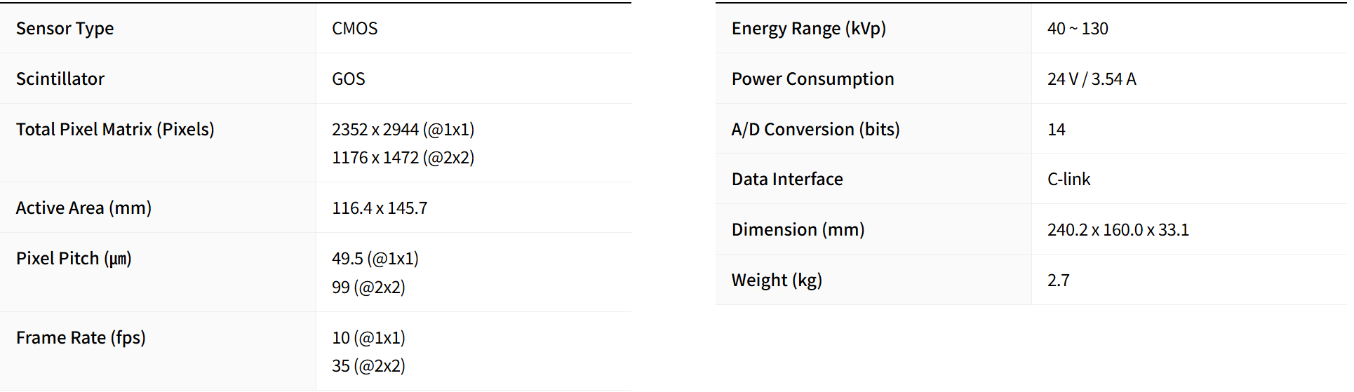 Rayence 1215MGF Flat Panel Detector specifications