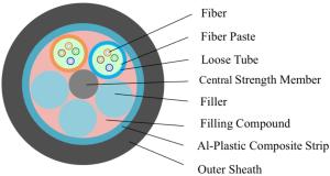 China 1 Core FTTH Fiber Optic Drop Cable 48 ADSS Fiber Optic Cables factory
