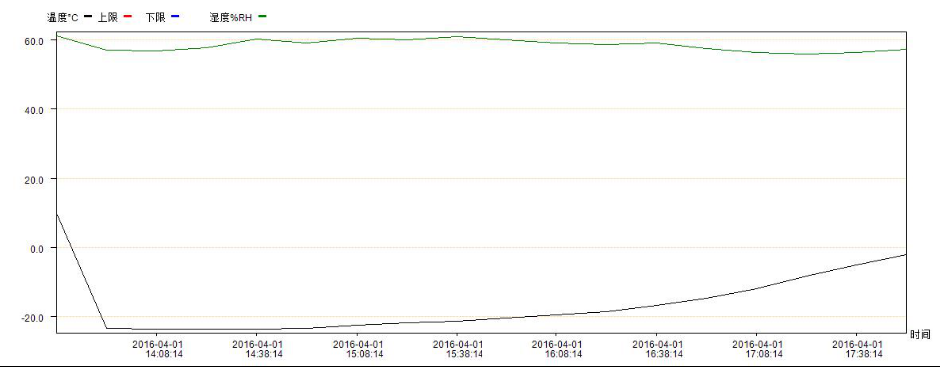 Factory high quality large freezer brick ice large ice packs with handle for coolers