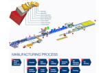 Exterior Wall PU Sandwich Panel Line / 24 m PIR Sandwich Panel Roll Forming