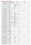 Custom Colors VOE14608847 Excavator Travel Drive Catalog Gear Box Bolt-on