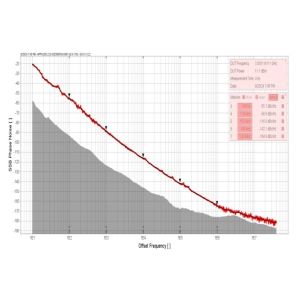 Innotion YSGM29853015A VCO 11dBm Coaxial Resonator Oscillator Integrated
