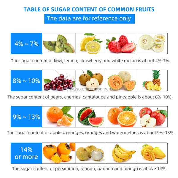 Handheld Wide-range 0-90% Brix Refractometer for Sugar Content Measurement in Food and Beverages