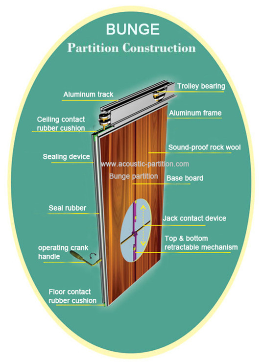 Classroom Operable Wall Functional Control For School Events Hall Room Dividing