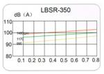 High pressure Horizontal Tri-lobe Roots Blower for filter system 0.6bar 58.8kpa