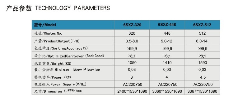 High Working Efficiency Ccd Color Sorter 6-15T/H Production Capacity