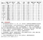 Forged Stainless Steel 304 316 316L Male Seamless Pipe Double Thread Barrel