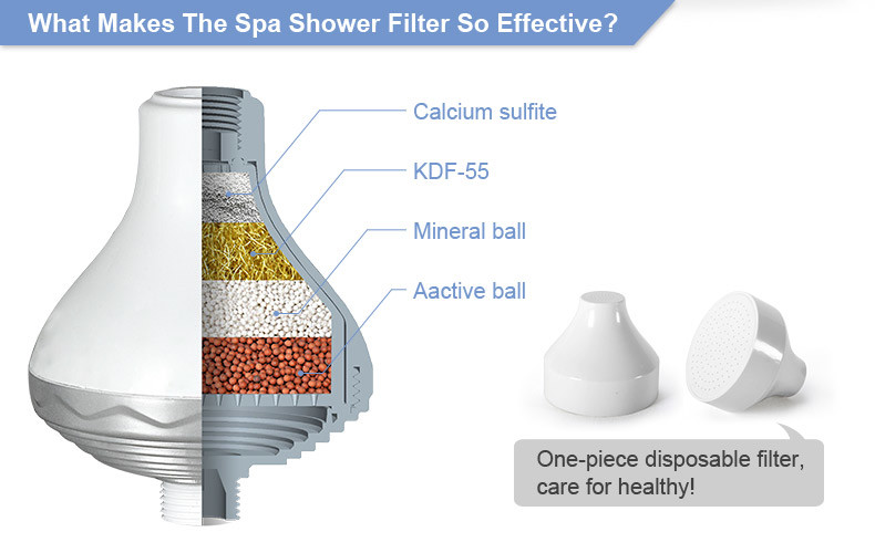 WellBlue SPA KDF Shower Water Filter , Replacement Shower Filter For Hard Water