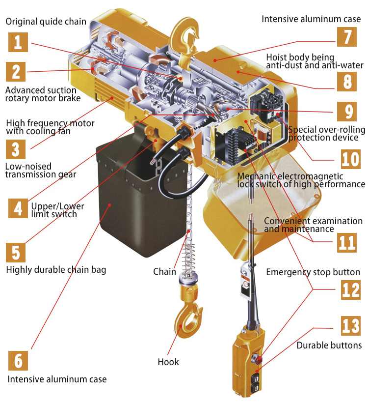 harga electric chain hoist 1 ton