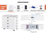 Hybrid Inverter Solar Energy Setup 20kw Panels and Battery Storage for Home