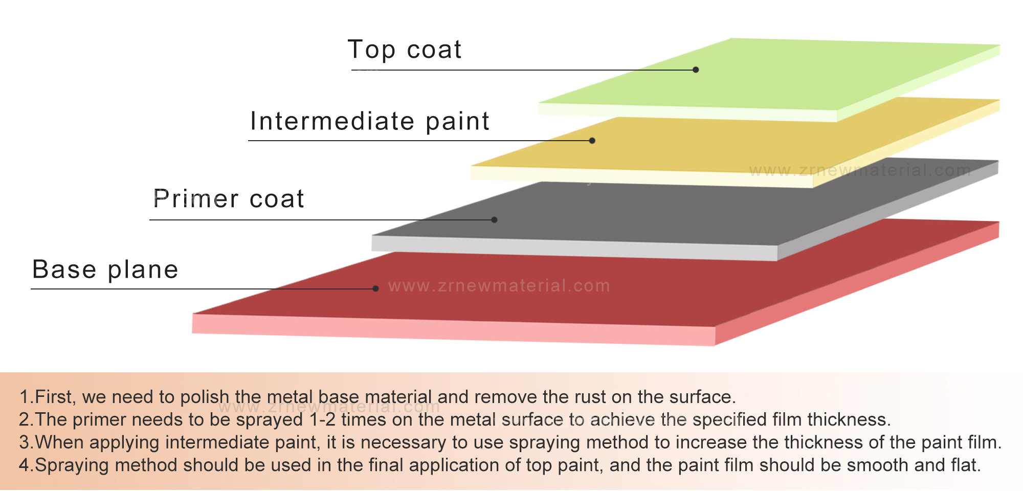 Antirust Self Polishing Antifouling Paint Marine Paints And Coatings Oxidation Resistant