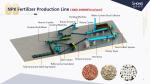 Based NPK Fertilizer Production Line / NPK Fertilizer Plant for Pellets