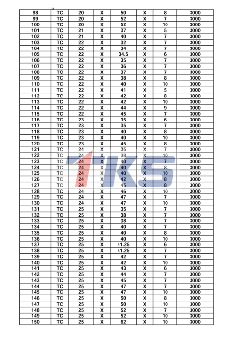 Blue NBR90 NBR Rubber Oil Lip Seal / Miniature Shaft Seals15*35*8 Low Density