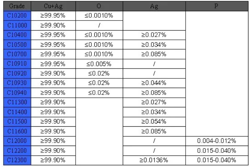 Pure C10200 C101 Copper Sheet Thickness 0.1mm-200mm