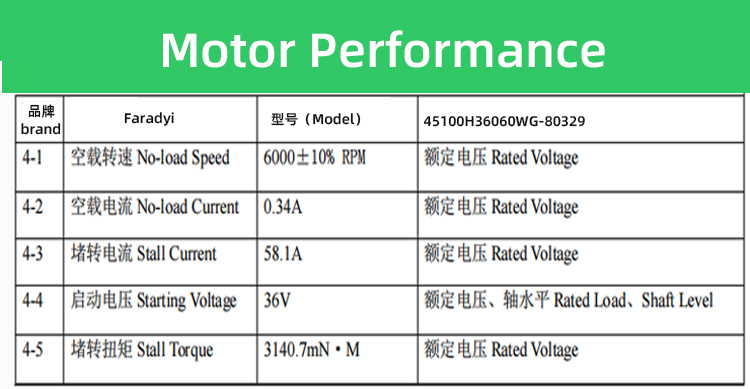 Micro 24v BLDC Brushless Dc Motor Customized For Mini Fan Motor