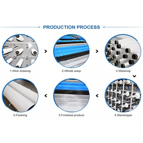 Blue White Polymer Invisible Mosquito Window Screen For 0.5-3m Width