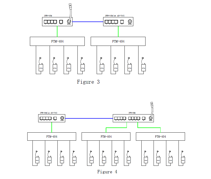 Monitor TELIKOU 8 Channel IFB (IFB) System Program Interrupt For Eight Talents
