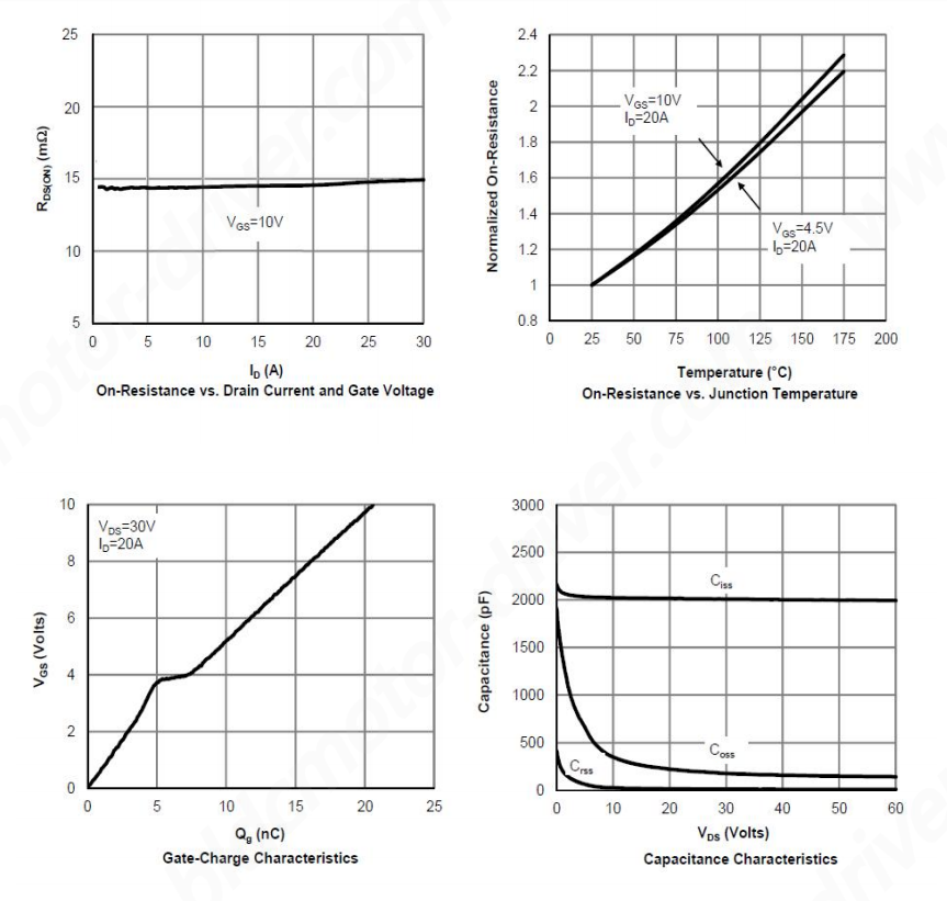 JUYI original 60V 50A Dual N Channel Enhancement Mode Power MOSFET JY2605M for Motor Driver Solutions