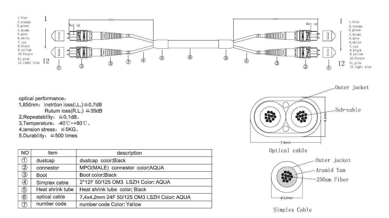 1 meter 24 Core OM3 Multimode Fiber Optical MPO Trunk Cable