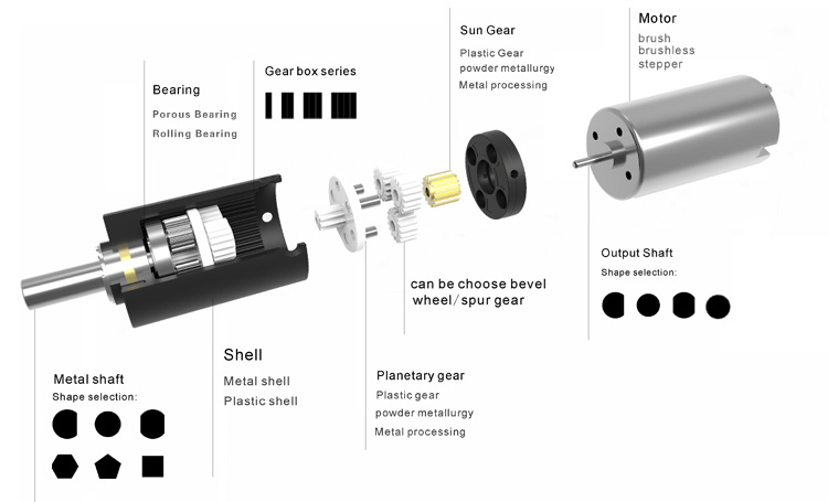 28mm Brushless DC Planetary Gear Motor