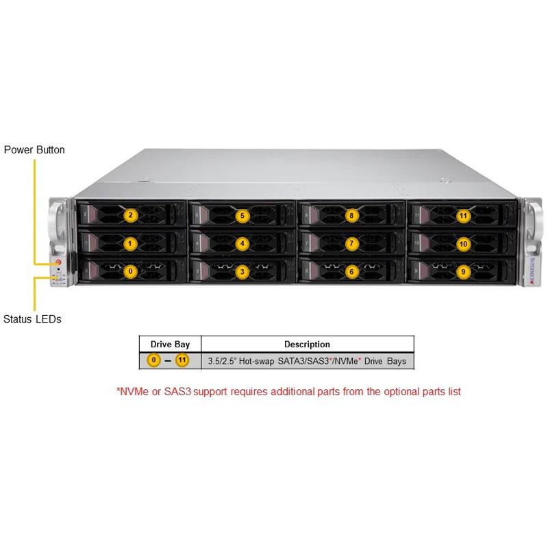 SYS-621P-TRT Intel 6444Y Server Category Server with 100% Original and 16GB Memory