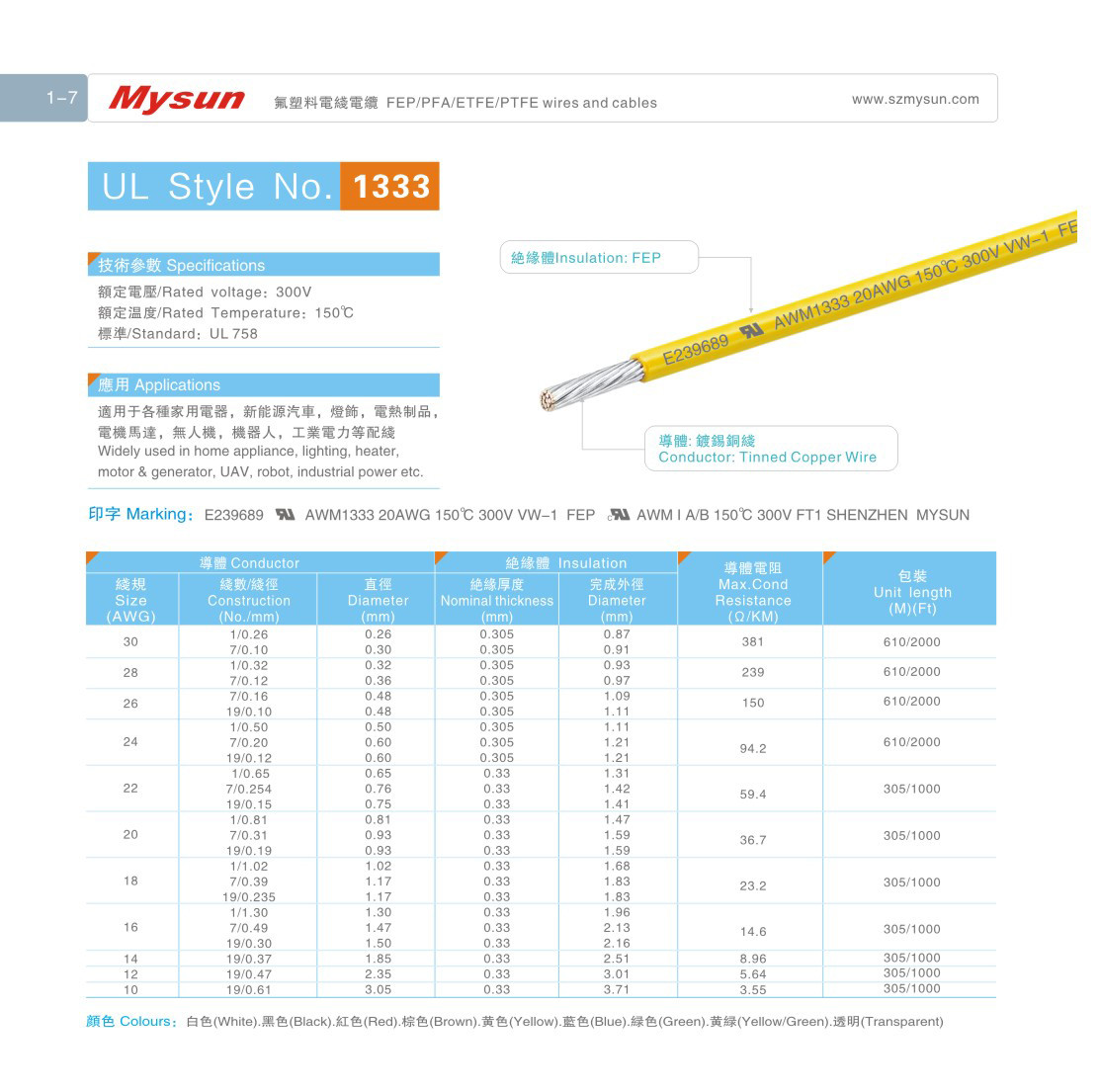 UL1333 300V 150C 10-30AWG FEP Wires And Cables VW-1 For Home Appliance Heater Industrial Power Lighting Wires