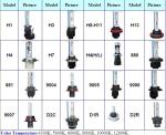 HID Xenon Bulb