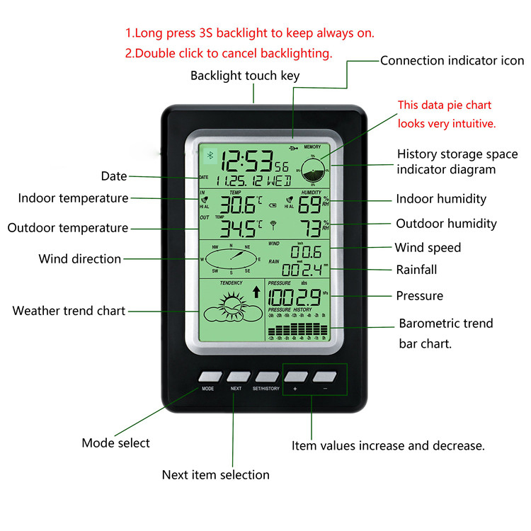 OEM Outdoor Temperature Range -40 To 60 °C Wireless Weather Station With OBM Support