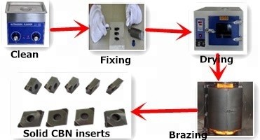 High Temperature PCBN Tools Vacuum Brazing Service Anti Corrosive