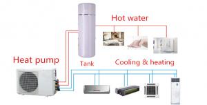 China Heat pump air conditioner on sale