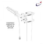 Install Outdoor 960Mhz 13dBi Yagi Antenna High Quality With Low Price