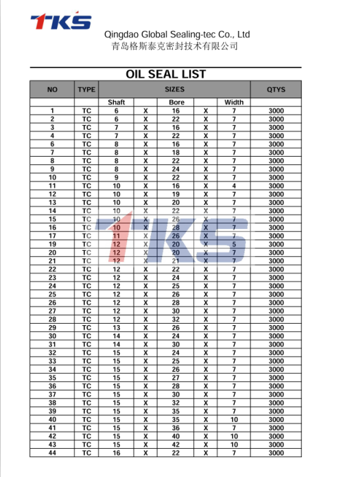 Blue NBR90 NBR Rubber Oil Lip Seal / Miniature Shaft Seals15*35*8 Low Density