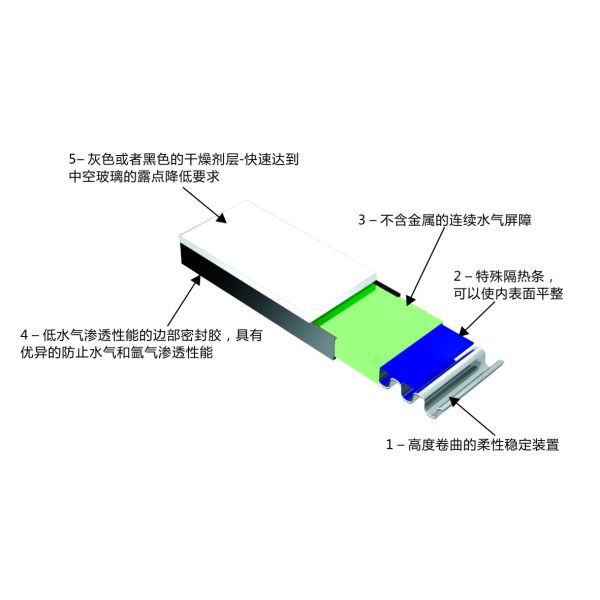 spacer bar butyl