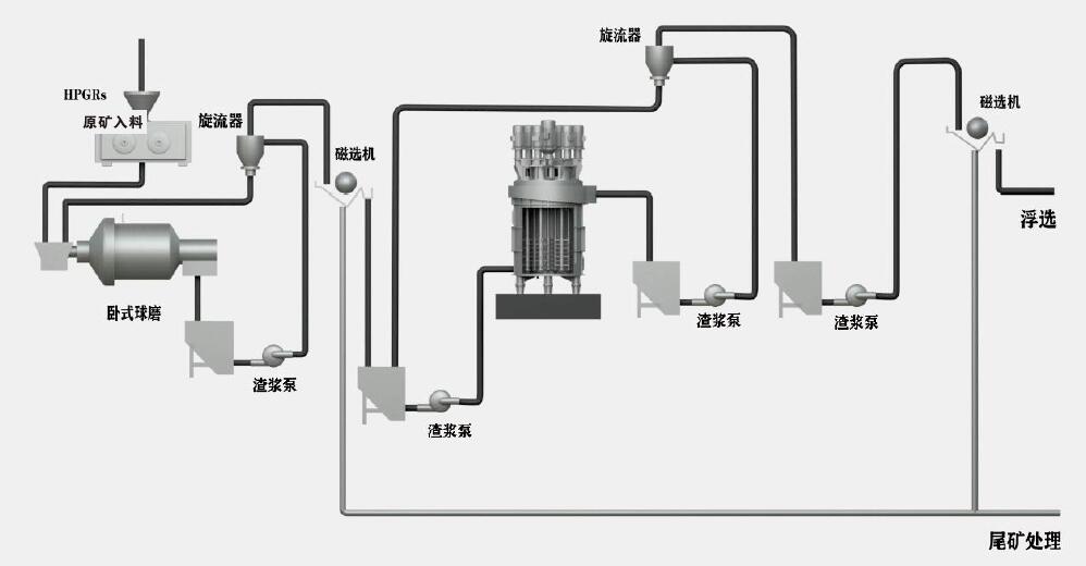 Multi-Shaft Grinder Energy Saving Mill / Large Capacity / Ultrafine / Nano Grinding Machine