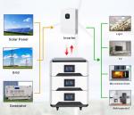 48V Stackable Solar Battery Pack 100Ah LiFePO4 Energy Storage Battery