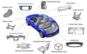 China CNC Turning Metal Auto Parts High Strength Electroplating Magnesium Alloy Die Casting factory