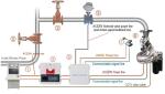 ZDMS0.8 Auto Fire Scanning Fire Extinguishing Water Monitor