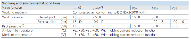 FV-L10 In-Line 5 Way Pneumatic Solenoid Valve M7