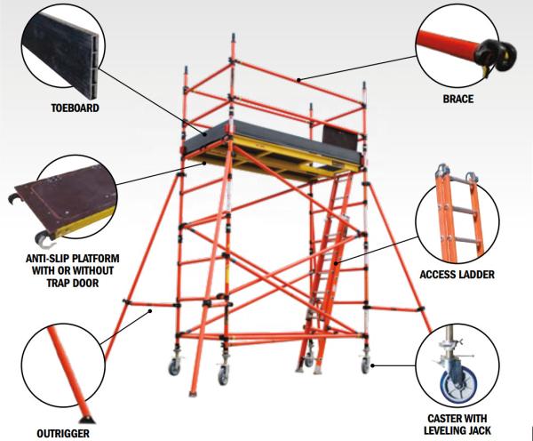 Portable Insulation Scaffolding / High Safety Light -Weight Insulated Scaffoldin