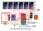 Compact Flat Plate Solar Water Heater Blue Film Coating Solar Collector